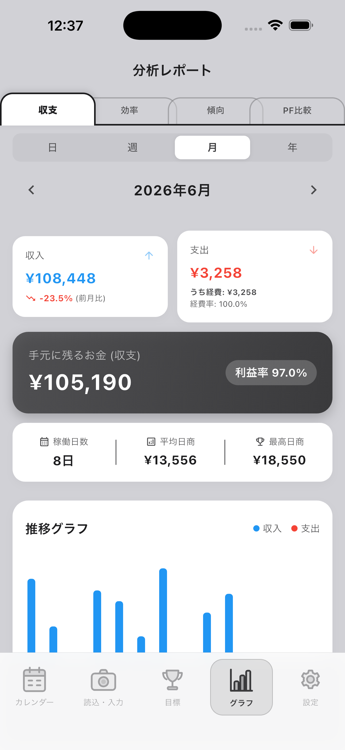 収支レポートで手元に残るお金がわかる